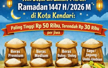Nih Besaran Zakat Fitrah Ramadan 1447 H/2026 M di Kota Kendari : Paling Tinggi Rp 50 Ribu, Terendah Rp 30 Ribu